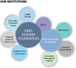 King Hussein Foundation